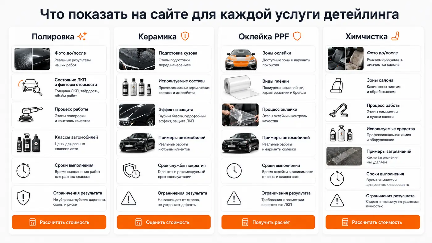 Какой контент нужен на страницах полировки керамики PPF и химчистки
