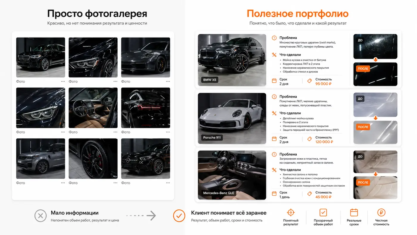 Сравнение обычной фотогалереи и полезного портфолио детейлинга