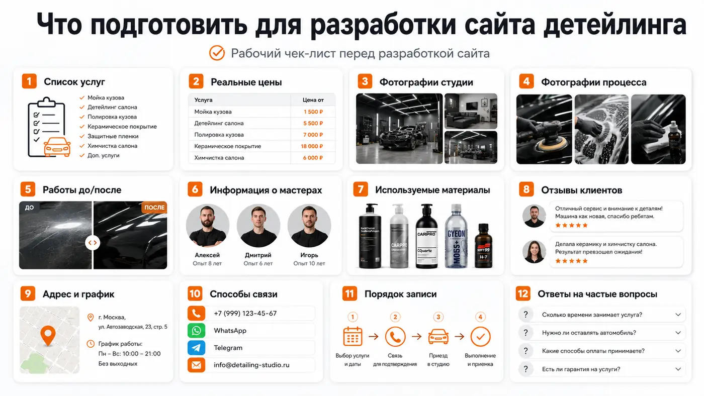 Что подготовить перед разработкой сайта детейлинг-студии