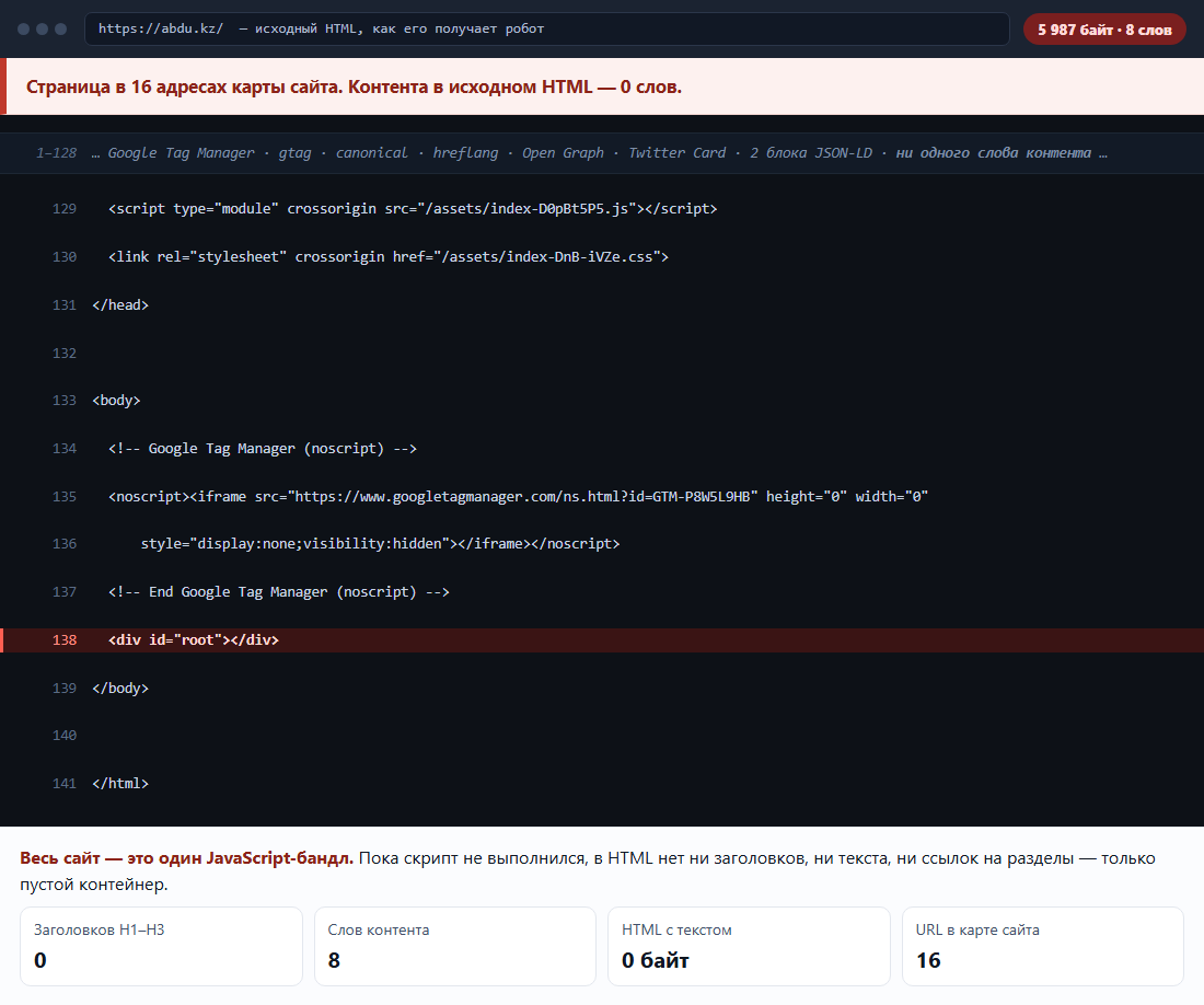 Исходный HTML главной abdu.kz, как его получает робот: 128 строк метаданных и аналитики, два подключения ассетов и пустой контейнер div id=root