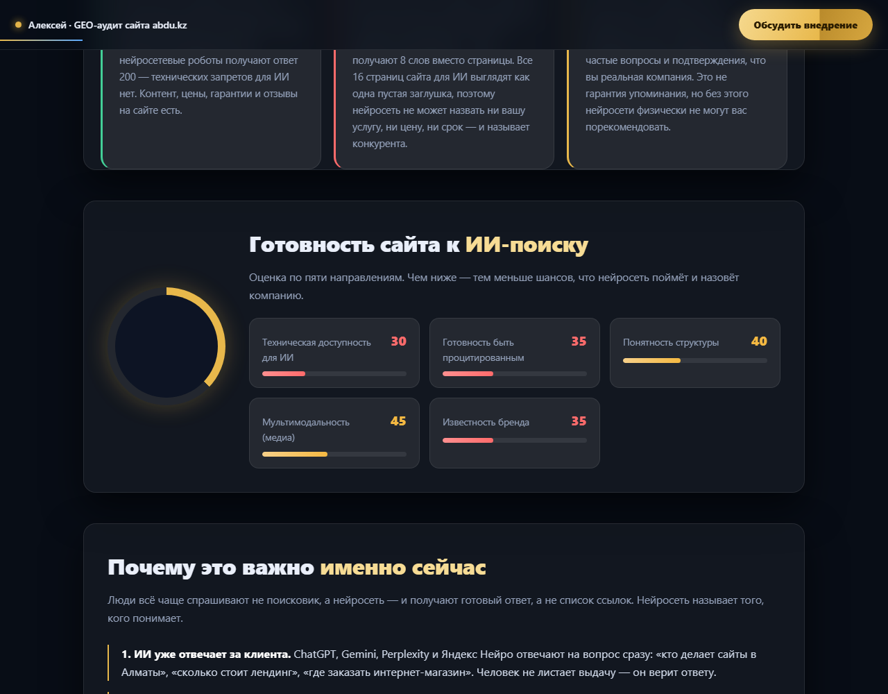 Блок скоринга в отчёте: 30, 35, 40, 45 и 35 по пяти направлениям