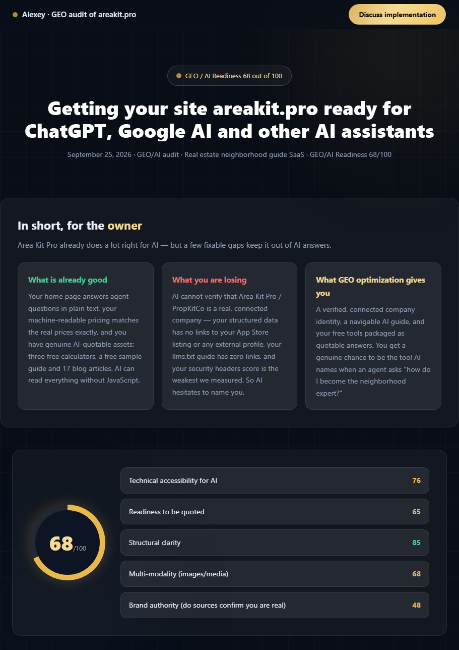 Разбивка GEO-аудита areakit.pro по пяти осям, итоговый балл 68 из 100