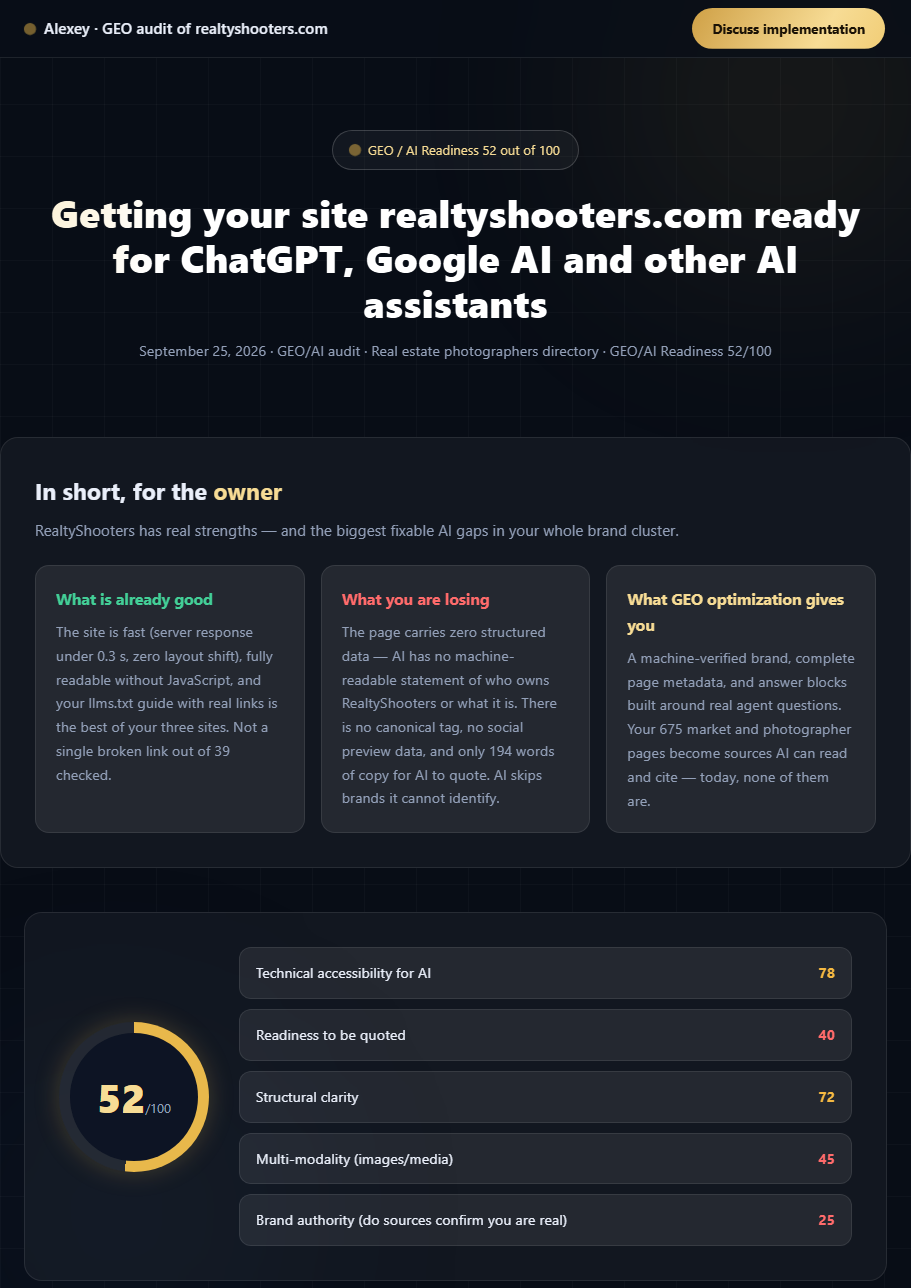 Разбивка GEO-аудита realtyshooters.com по пяти осям, итоговый балл 52 из 100