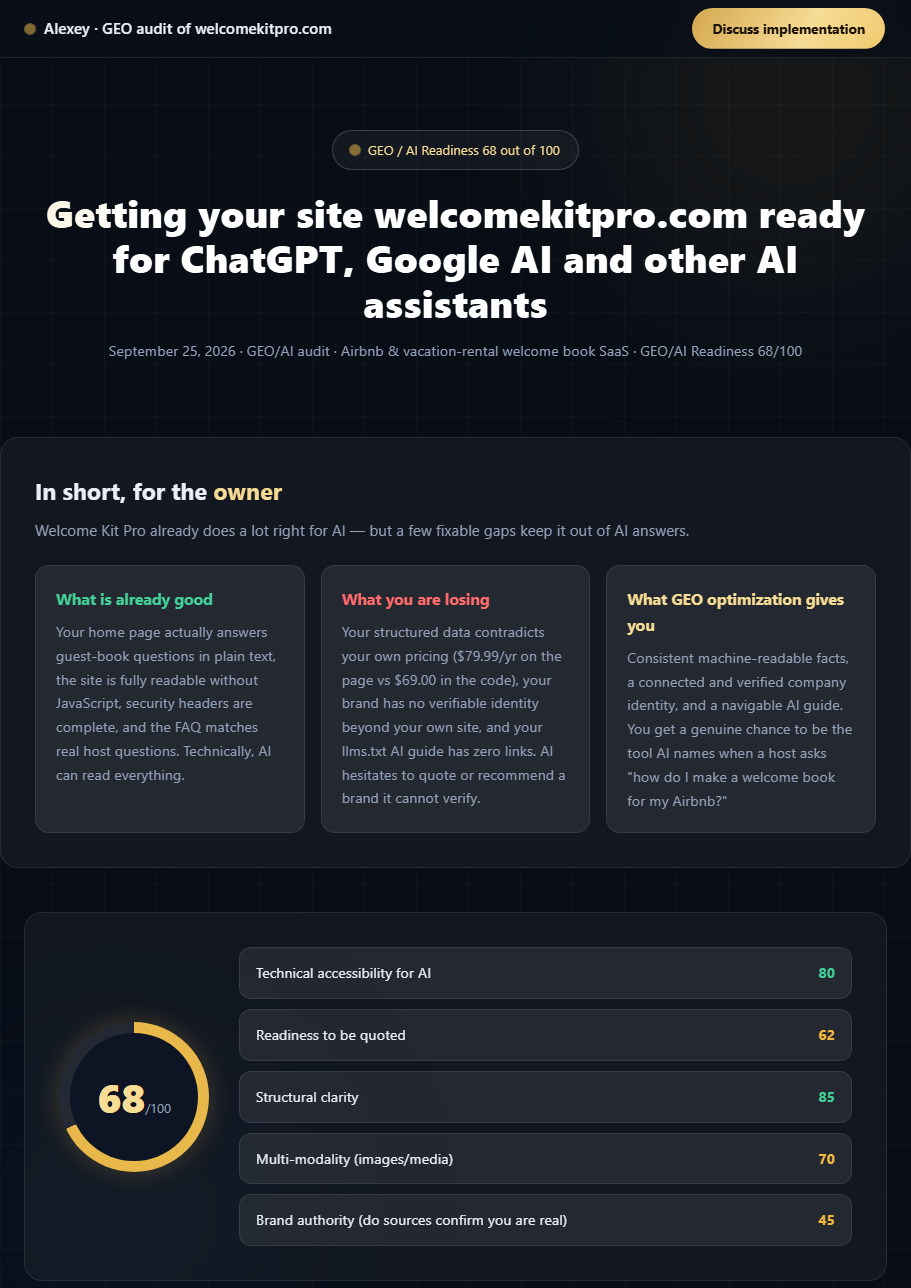 Разбивка GEO-аудита welcomekitpro.com по пяти осям, итоговый балл 68 из 100