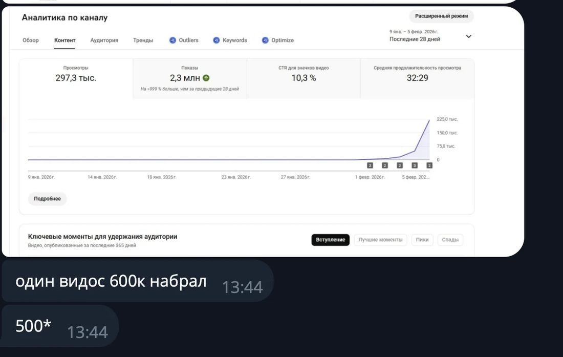 Кадр отзыва: аналитика канала — 297,3 тысячи просмотров за 28 дней, CTR 10,3 процента