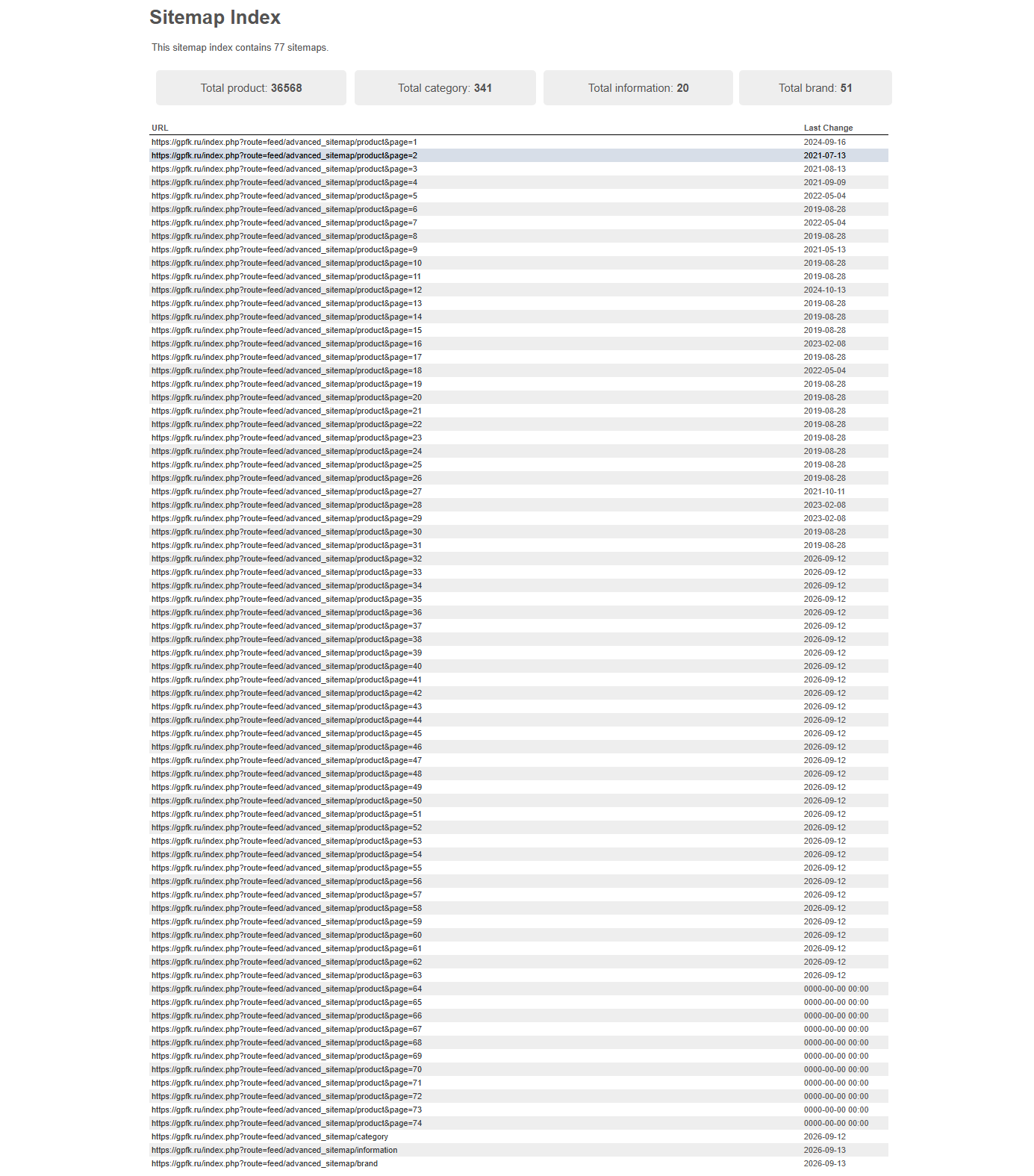 Карта сайта sitemap.xml
