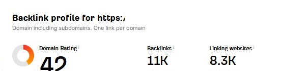 Скриншот агрегатора ссылок Ahrefs на завершении работ: 11 тысяч внешних ссылок и 8,3 тысячи ссылающихся доменов; адрес клиента замазан