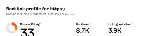 Скриншот агрегатора ссылок Ahrefs на старте работ: 8,7 тысячи внешних ссылок и 3,9 тысячи ссылающихся доменов; адрес клиента замазан