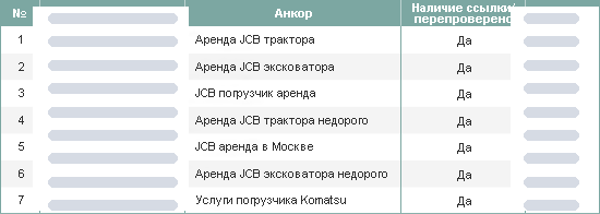 Реальная таблица контроля из файла отчёта: номер, адрес, анкор и столбец наличие ссылки со значением Да; адреса скрыты полосками