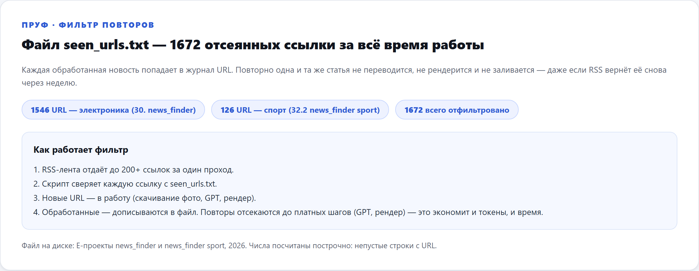 Плашка про журнал seen_urls: 1672 ссылки-дубля отсечены фильтром повторов