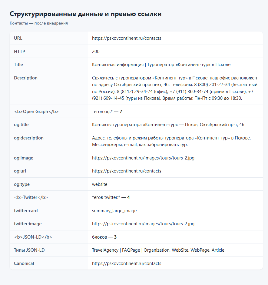 Страница контактов: мета после правок