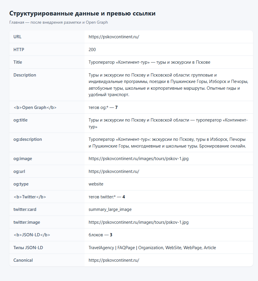 Главная страница: мета-теги после правок