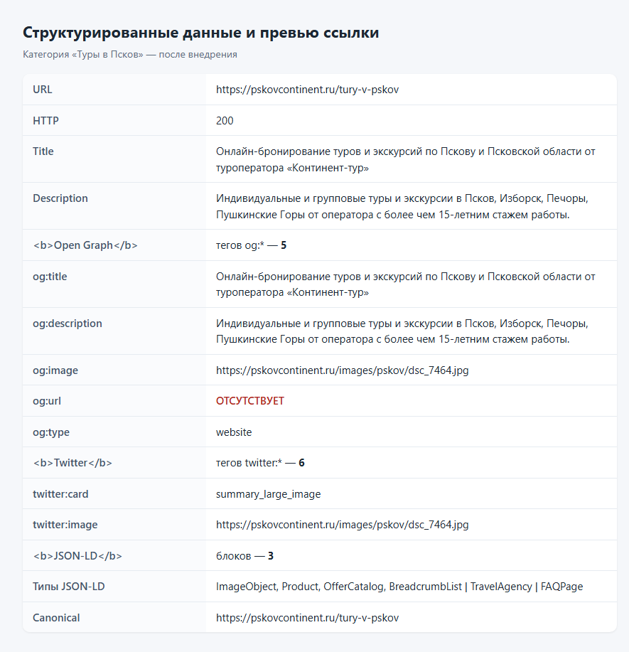 Категория туров: мета после правок