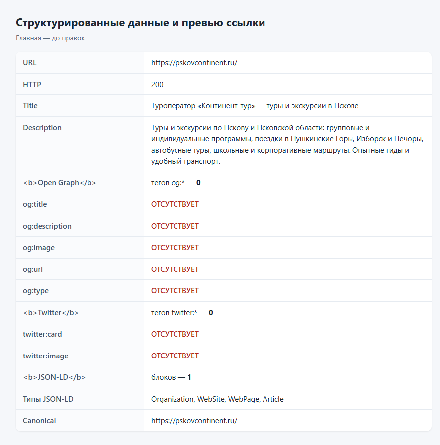 Главная страница: мета-теги до правок