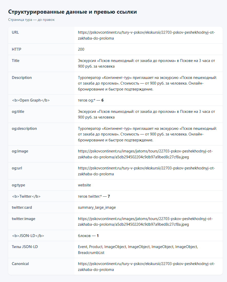 Страница тура: мета до правок