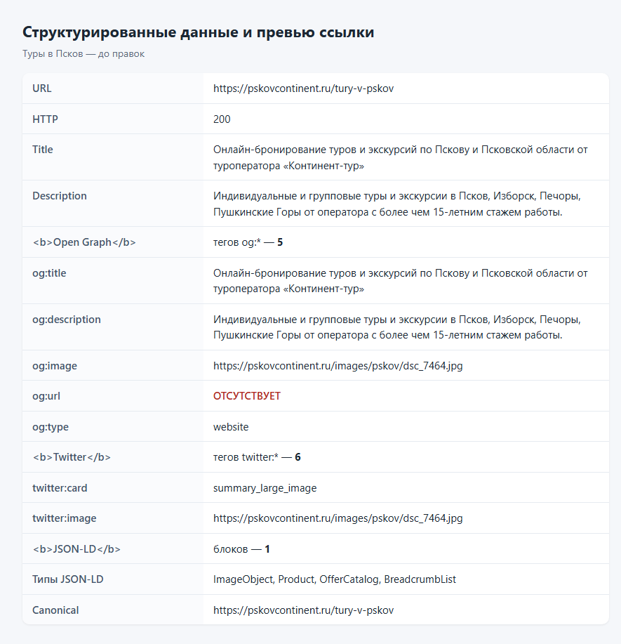 Категория туров: мета до правок