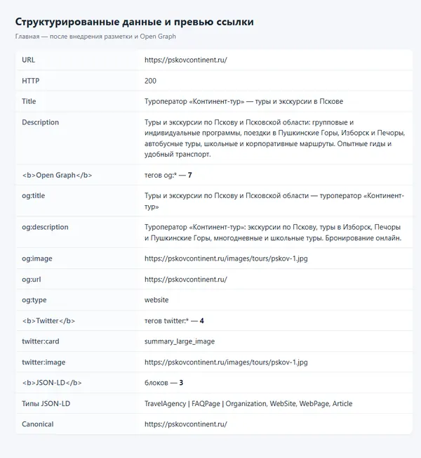 Главная pskovcontinent.ru после правок