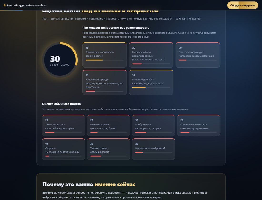 Раздел отчёта с оценкой GEO/AI 30 из 100, пятью осями и оценкой обычного поиска по семи направлениям